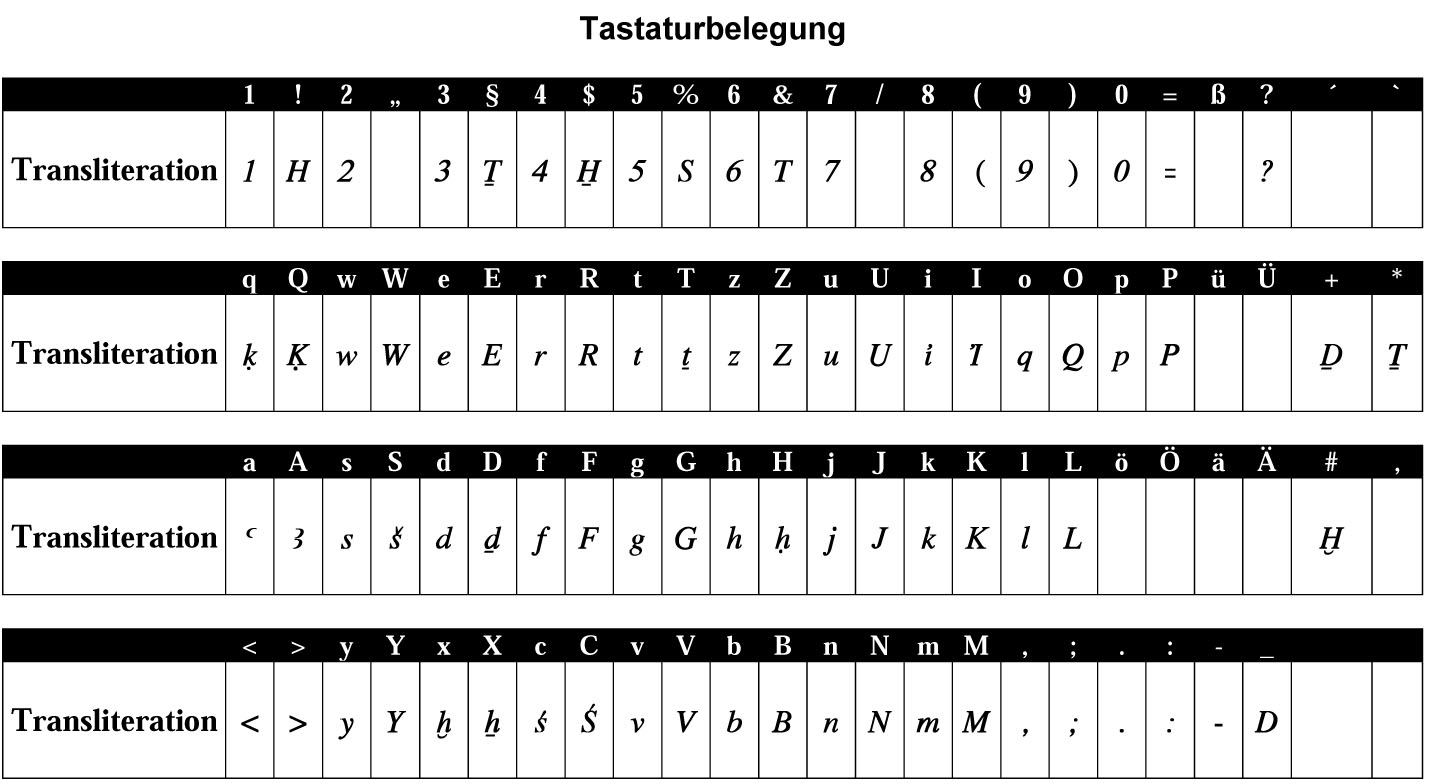 Abbildung 13